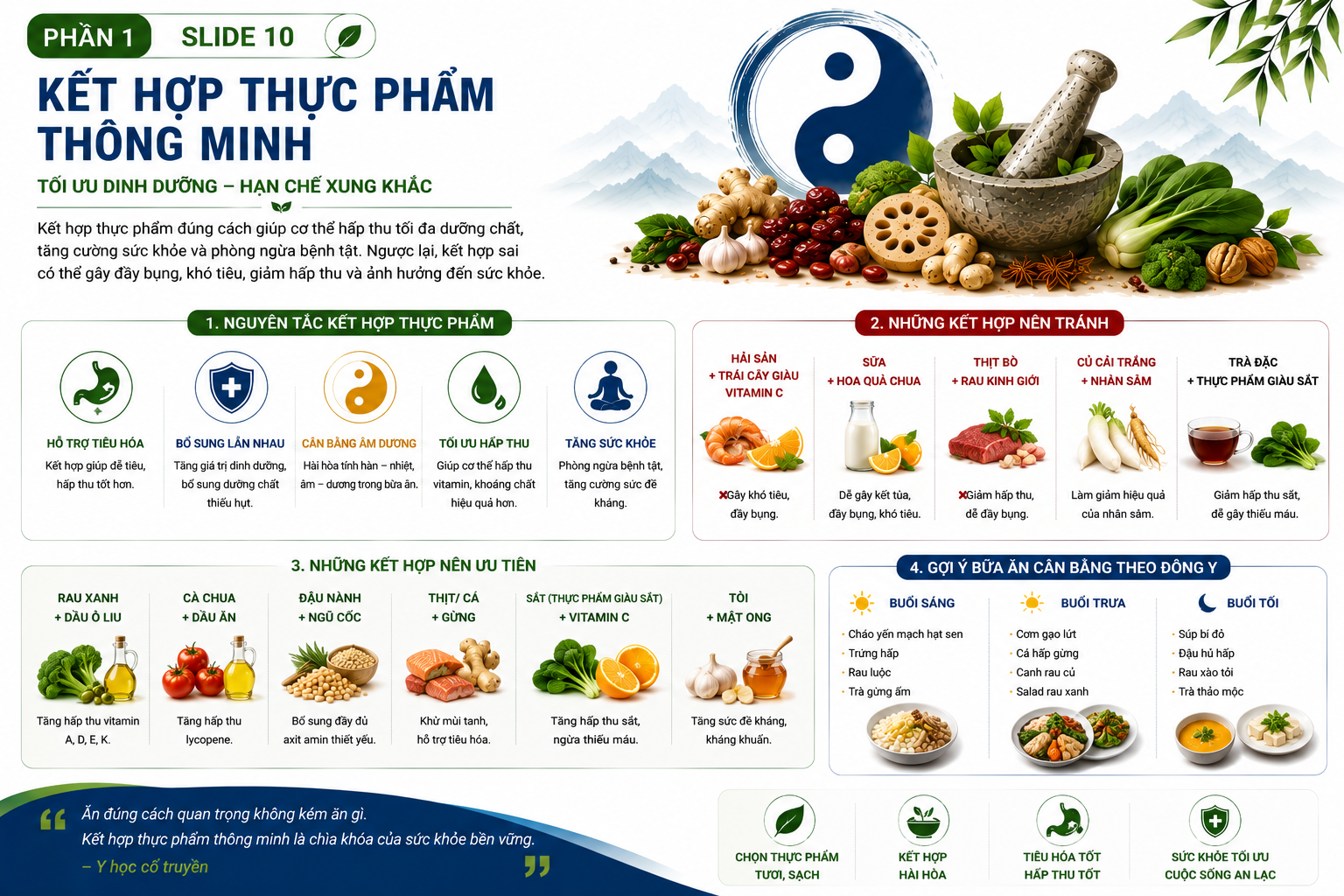 Ảnh đại diện gói 10