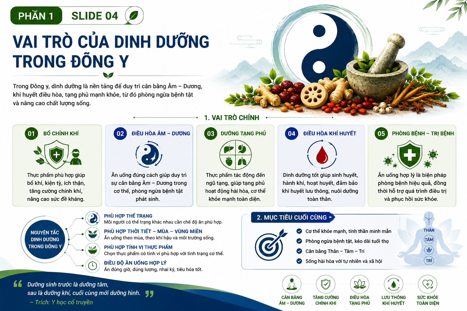 Ảnh đại diện gói 4