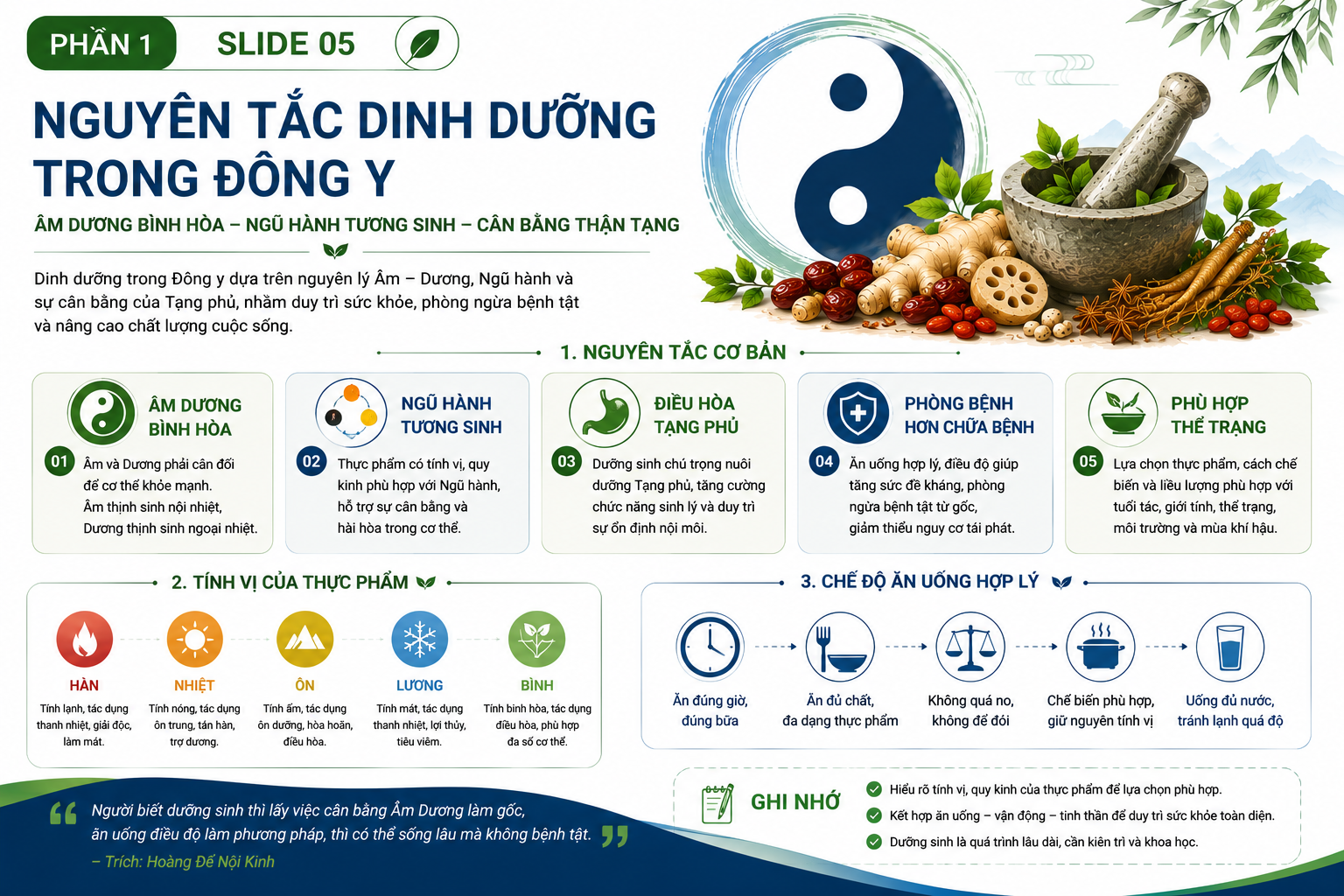 Ảnh đại diện gói 5