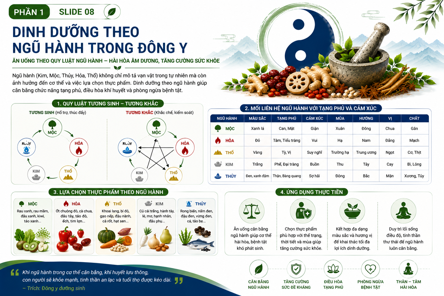 Ảnh đại diện gói 8